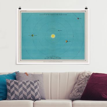 Posters Vintage Illustration Of Solar System